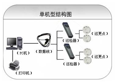 宁波巡更系统六号