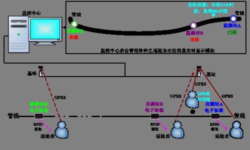 宁波巡更系统八号