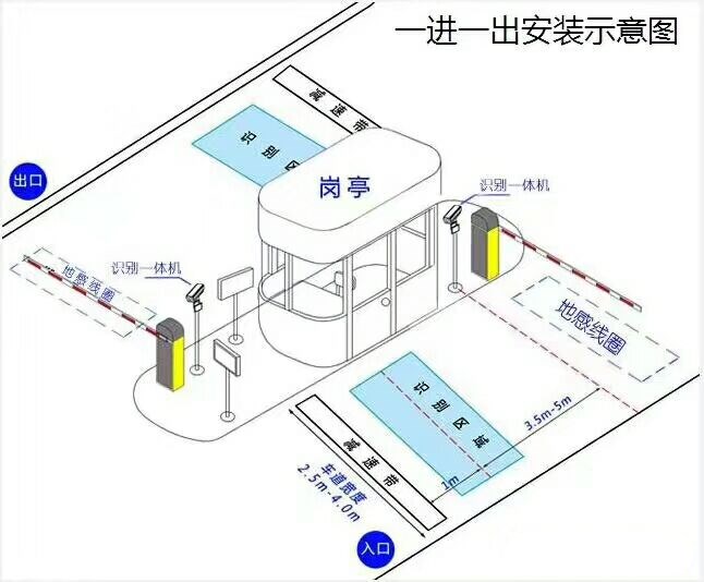 宁波标准车牌识别系统安装图