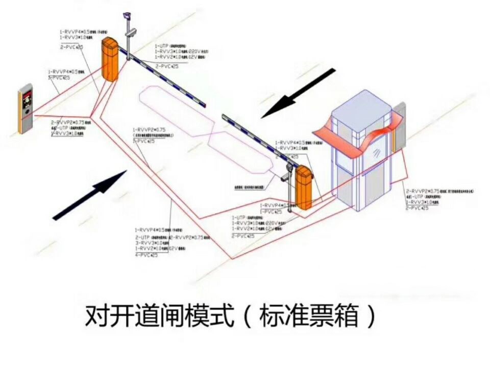 宁波对开道闸单通道收费系统