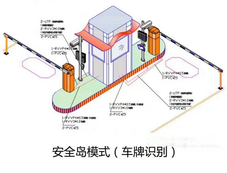 宁波双通道带岗亭车牌识别