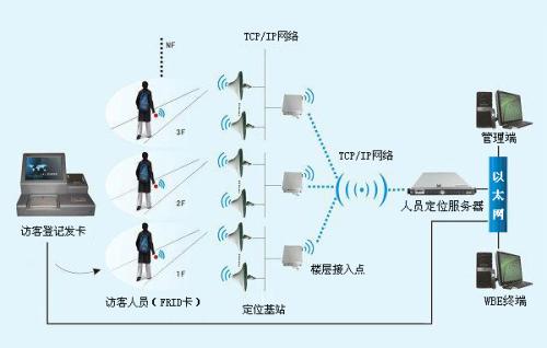 宁波人员定位系统一号