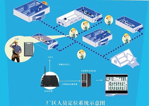 宁波人员定位系统四号