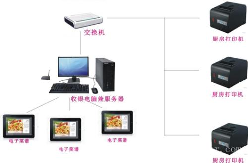 宁波收银系统六号