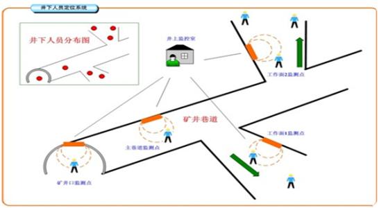 宁波人员定位系统七号