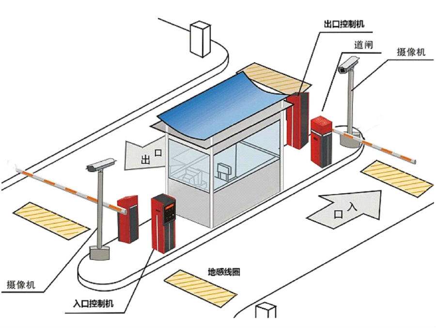 宁波标准双通道刷卡停车系统安装示意